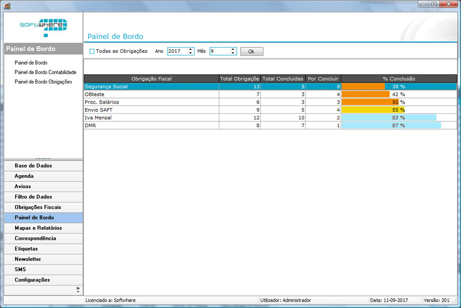 Painel de Bordo de Obrigações